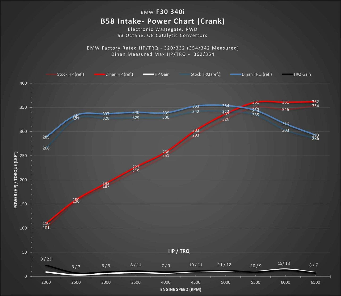Dinan Carbon Fiber Cold Air Intake For 2015-2020 BMW M240I/ 340I/ 440