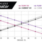 Electric Fuel Pump High Flow EFI Performance Vehicle Specific Fit Aeromotive 19106-BGPL