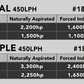 Electric Fuel Pump High Flow EFI Performance Vehicle Specific Fit Aeromotive 18090-BGPL