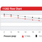 Electric Fuel Pump High Flow EFI Performance Universal Fit Aeromotive 11202-BGPL