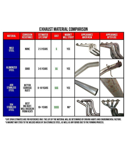 97-04 Buick Century Exhaust Flex Pipe Repair Kit - Exhaust Flex Pipe Car Part People