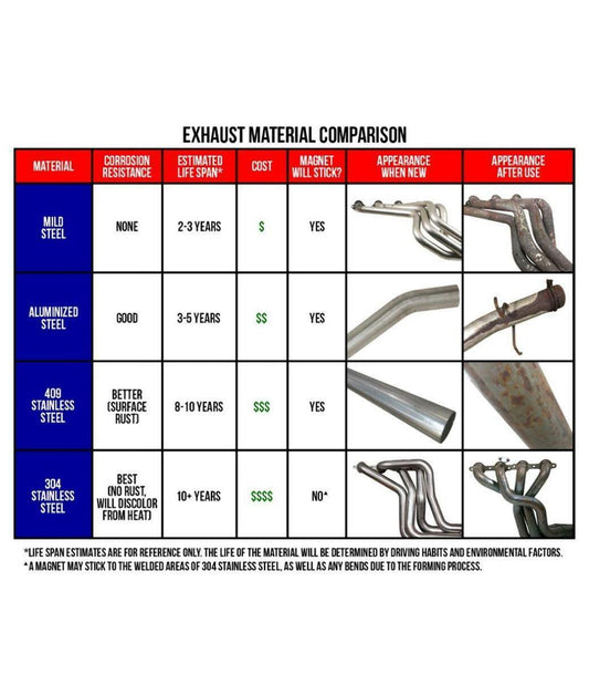 97-04 Buick Century Exhaust Flex Pipe Repair Kit - Exhaust Flex Pipe Car Part People