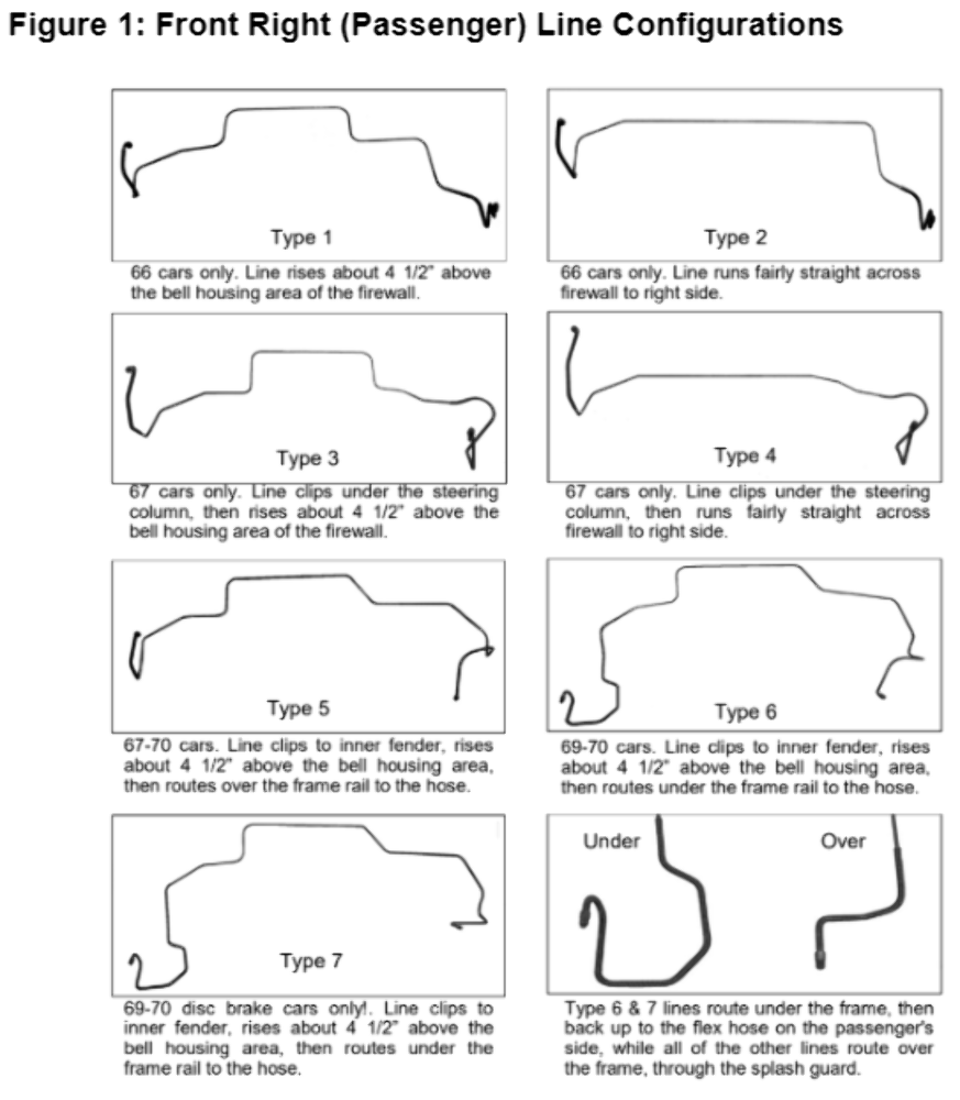 1967 Dodge Coronet Front Brake Line Kit Standard Brakes Steel RKT6701OM