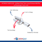 XFORCE S12R-2.25 - S/Steel Oval Twin Loop Exhaust Muffler w/Passenger Side Inlet